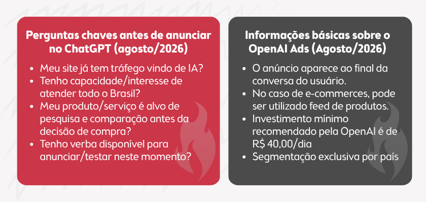 Tabela - Devo anunciar no ChatGPT Ads?